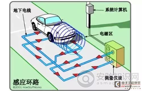 电子眼工作原理解密