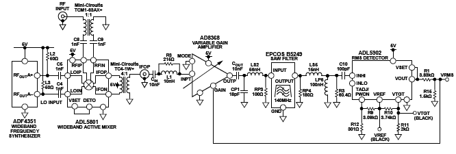 ADI电路笔记CN0360：一个频率可调射频检波器