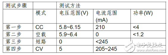 艾德克斯为手机相关测试提供专业解决方案