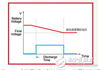 艾德克斯为手机相关测试提供专业解决方案