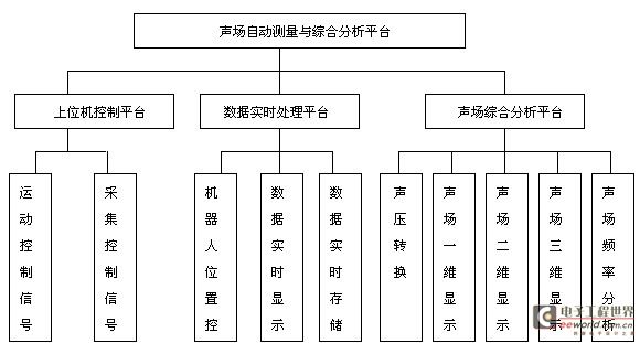 基于凌华科技PCI-9846高速数字化仪的复杂超声场自动检测与分析