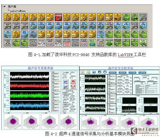 基于凌华科技PCI-9846高速数字化仪的复杂超声场自动检测与分析