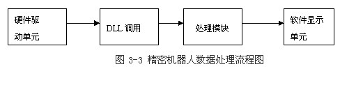 基于凌华科技PCI-9846高速数字化仪的复杂超声场自动检测与分析