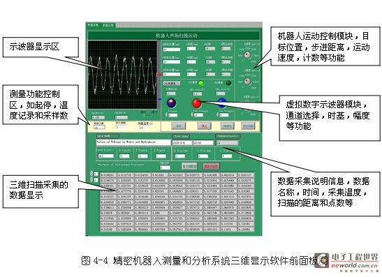 基于凌华科技PCI-9846高速数字化仪的复杂超声场自动检测与分析