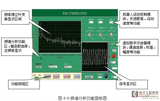 基于凌华科技PCI-9846高速数字化仪的复杂超声场自动检测与分析