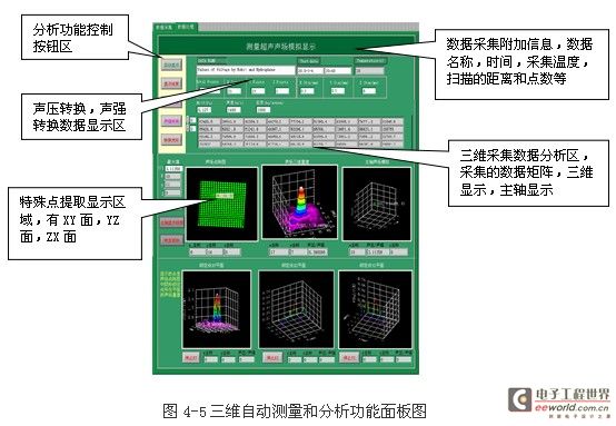 基于凌华科技PCI-9846高速数字化仪的复杂超声场自动检测与分析