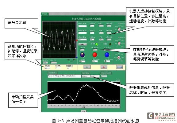 基于凌华科技PCI-9846高速数字化仪的复杂超声场自动检测与分析