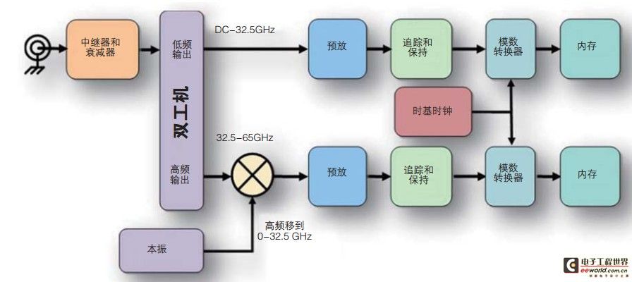 工业4.0那么大，泰克带您从高带宽<font color='red'>ATI</font>示波器开始