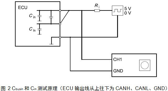 Cbusin and Cin test principle (ECU output lines from top to bottom are CANH, CANL, GND)