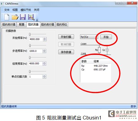 Impedance measurement test Cbusin1