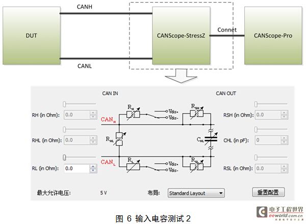 Input capacitance test 2