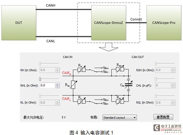 Input capacitance test 1