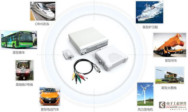 CANScope Analyzer Application Areas