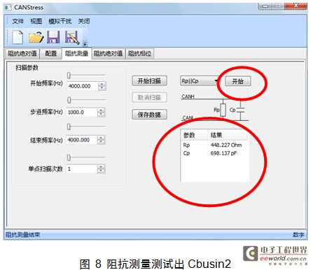 Impedance measurement test out Cbusin2