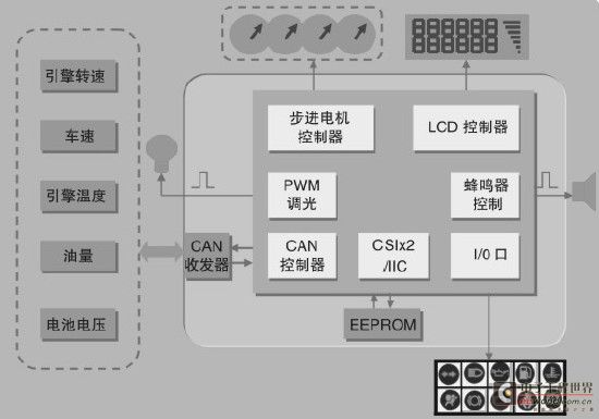 基于瑞萨单片机的仪表盘（总线型）解决方案