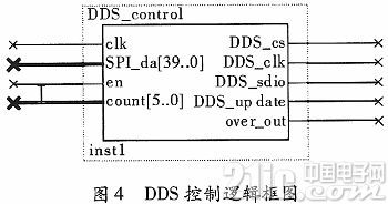 基于DSP的频率特性分析仪设计