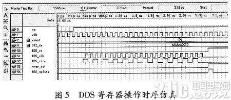 基于DSP的频率特性分析仪设计