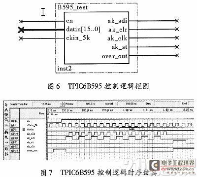 基于DSP的频率特性分析仪设计