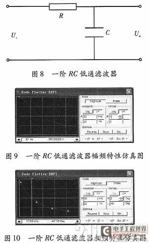 基于DSP的频率特性分析仪设计