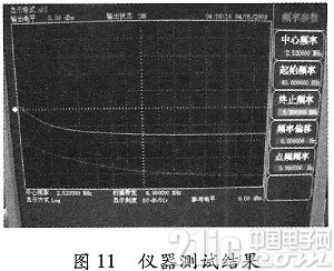 基于DSP的频率特性分析仪设计