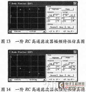 基于DSP的频率特性分析仪设计