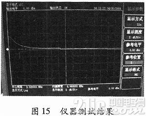 基于DSP的频率特性分析仪设计