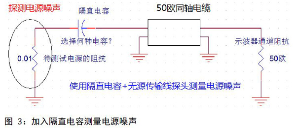 图 3：加入隔直电容测量电源噪声