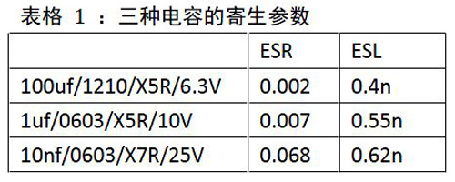 表格 1 ：三种电容的寄生参数