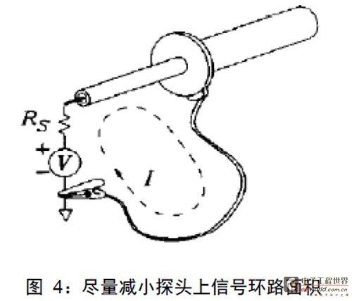 图 4：尽量减小探头上信号环路面积