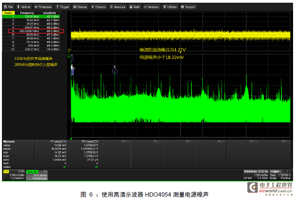 图 6 ：使用高清示波器HDO4054测量电源噪声