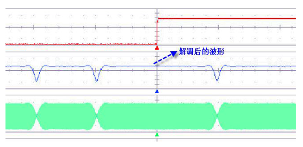 图3 解调后的波形
