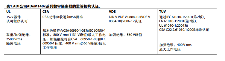 局部总线