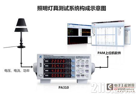 图1 照明灯具测试系统构成示意图