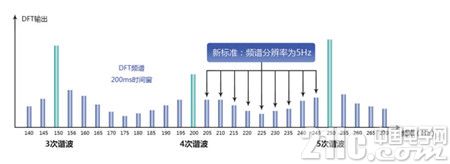 如何解决照明灯具的<a  data-cke-saved-href=http://www.21ic.com/test href=http://www.21ic.com/test target=_blank class=infotextkey>测试测量</a>痛点