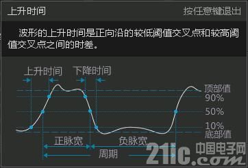 图1 上升时间的定义