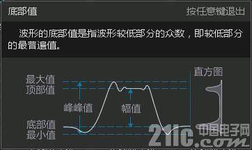 图2 底部值的定义