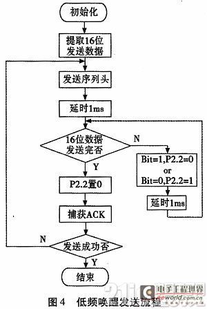 低频唤醒式电厂高压开关柜触头温度监测系统设计