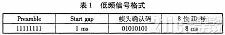 低频唤醒式电厂高压开关柜触头温度监测系统设计