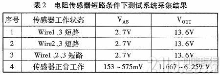 铂电阻温度传感器的测量方法及其应用