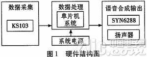 Design of ultrasonic voice ranging cane based on SYN6288