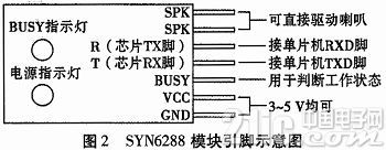 Design of ultrasonic voice ranging cane based on SYN6288