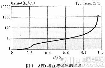 基于TPS40210的APD偏压温补电路设计