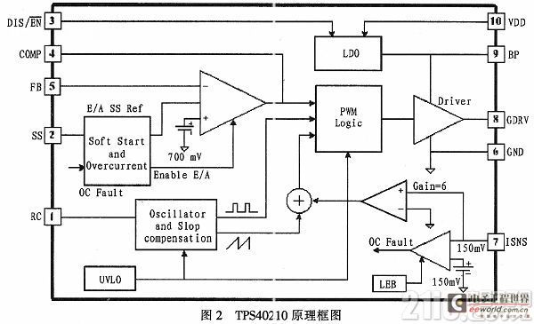 基于TPS40210的APD偏压温补电路设计