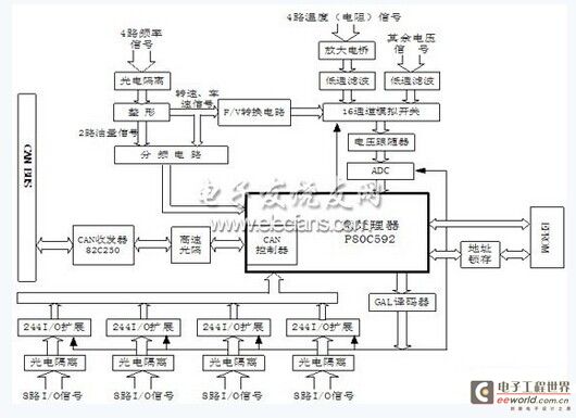 一种基于单片机的车辆虚拟仪表数据采集系统设计