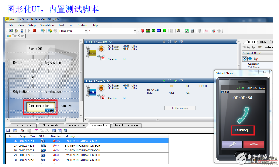 One-step solution for 4G LTE terminal product testing