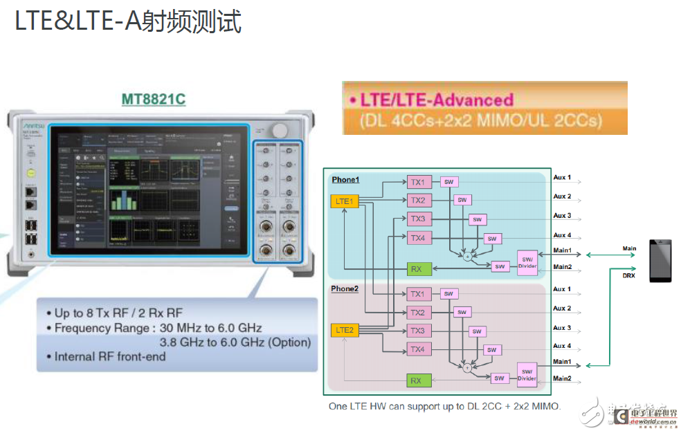 One-step solution for 4G LTE terminal product testing