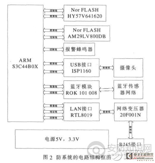 安防系统的电路结构框图