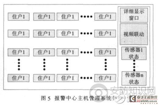 安防智能控制主机系统软件设计