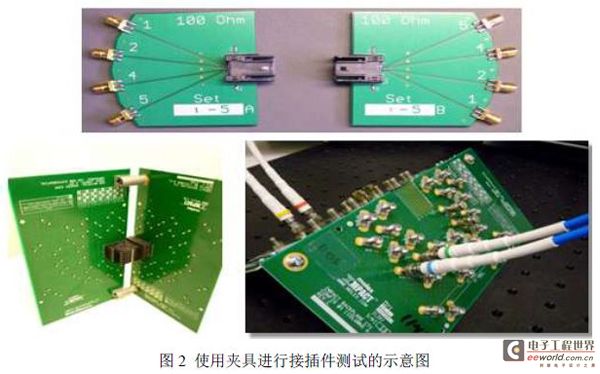 图2 使用夹具进行接插件测试的示意图