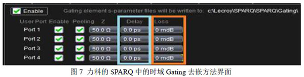 图7 力科的SPARQ 中的时域Gating 去嵌方法界面